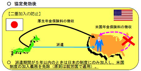 海外年金　社会保険料二重加入の問題解決