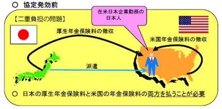 海外年金　社会保険料二重負担の問題