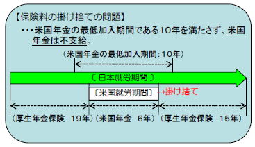 海外年金　社会保険料掛け捨て問題