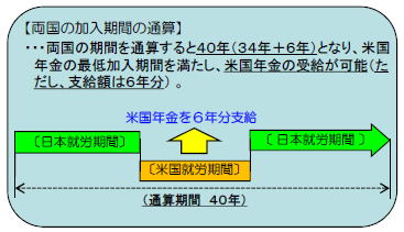 海外年金　両国の年金制度加入期間の通算